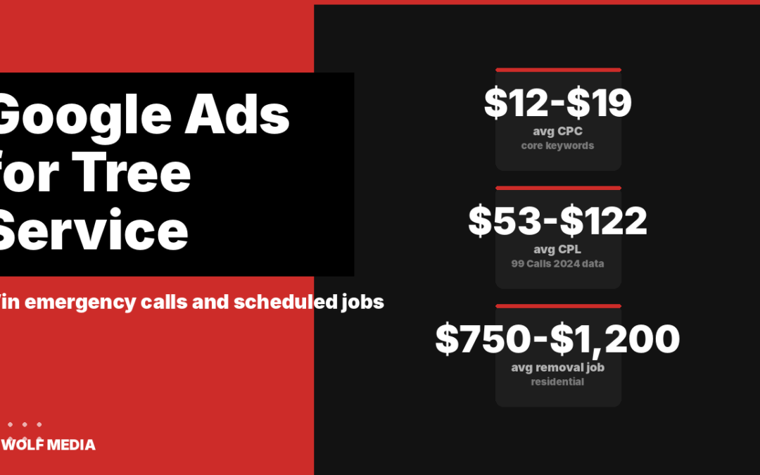 Google Ads for Tree Service Companies: Win Emergency Calls in 2026