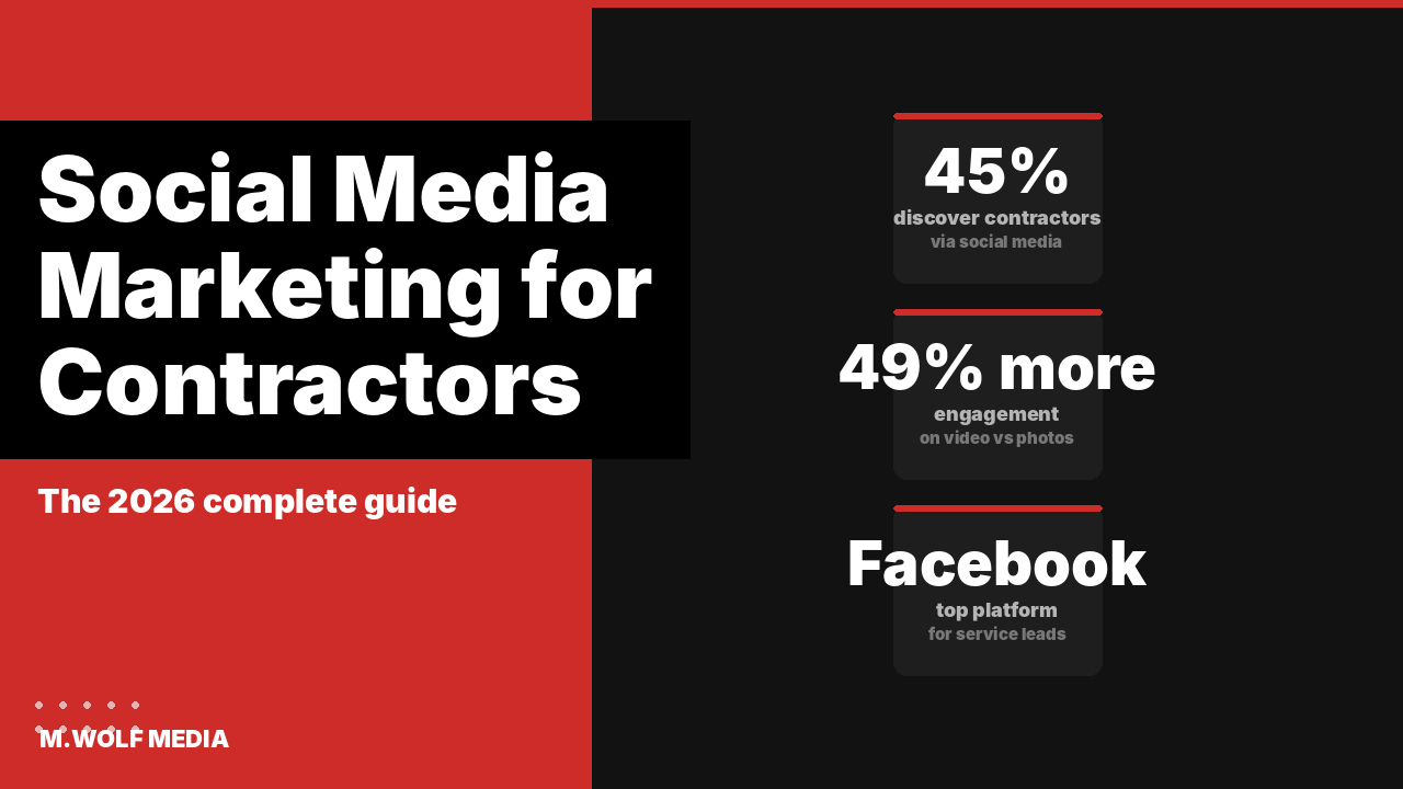 Social media marketing for contractors guide showing platform strategy and content ideas