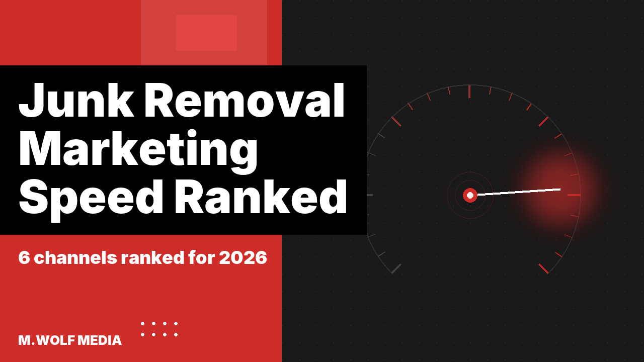 Junk removal marketing - a glowing speedometer gauge illustrating channels ranked by speed to a booked job